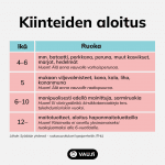 kiinteiden-aloitus-taulukko