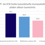 IVF-ICSI-luovutettu-munasolu-ovumia