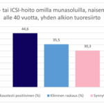 IVF-ICSI-oma-munasolu-ovumia